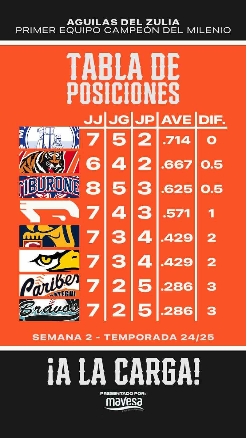 Posiciones19oc t