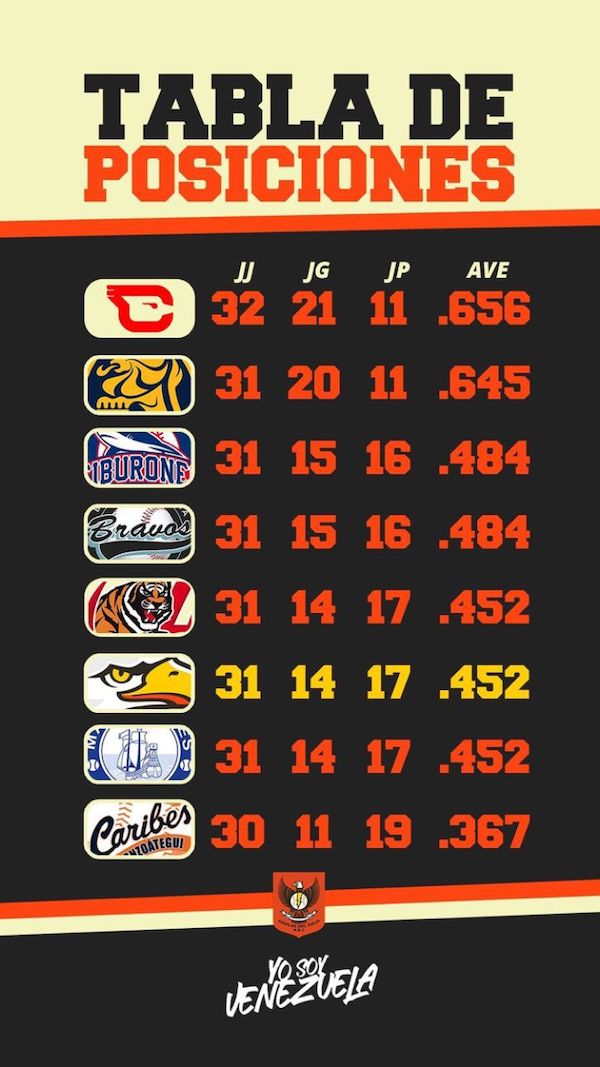 Posiciones27nov