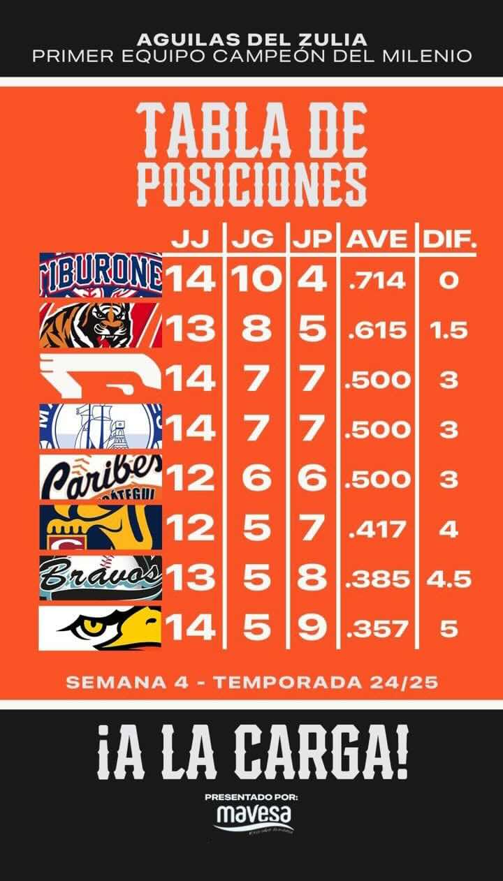 Posiciones28oct