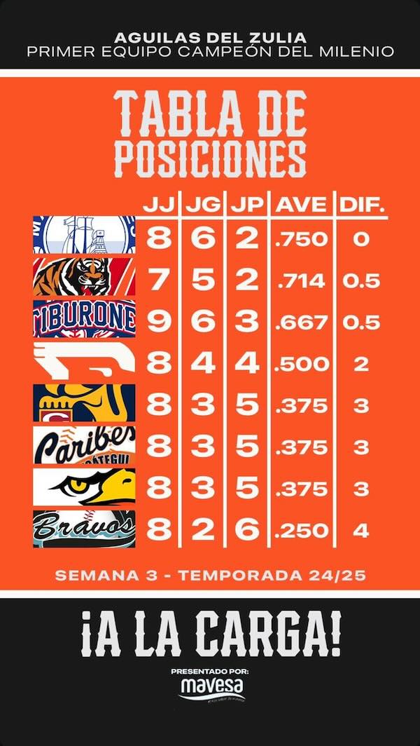 Posiciones22oct