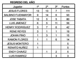 TablaRegreso